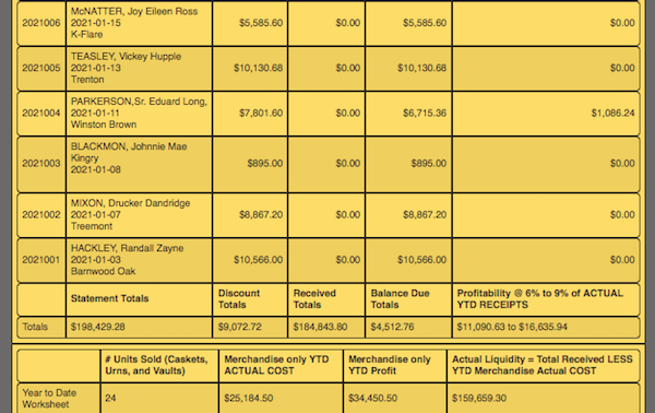 Year-to-Date Stats Screenshot